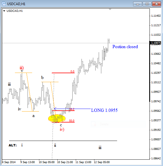 http://ew-forecast.com/content/newsletter/fck/usdacd%20sep%2012%202014%20intraday1h.png