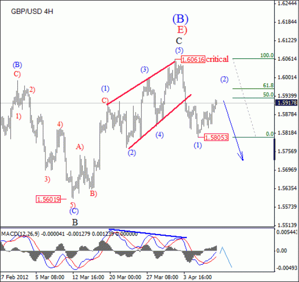 http://www.ew-forecast.com/content/document/image/2397gbp-usd489.3.gif