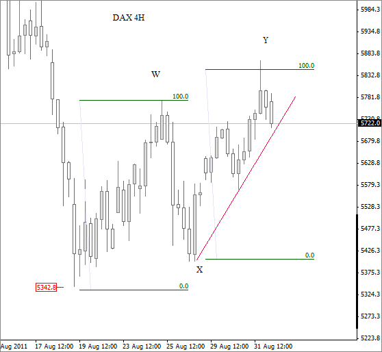 http://www.ew-forecast.com/content/fck/DAX298_4.gif